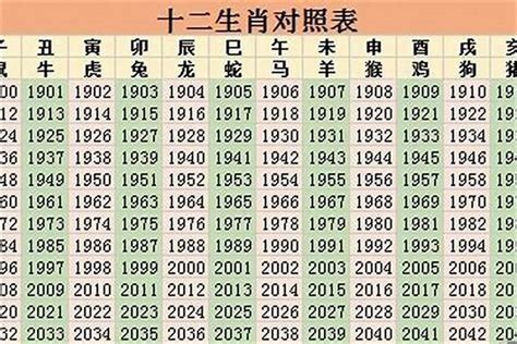 02属什么|2002年属什么生肖 2002年属什么的生肖